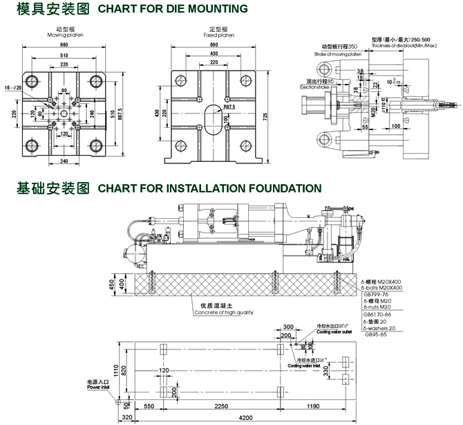 J1113F型(130吨)1300千牛卧式冷室压铸机安装图